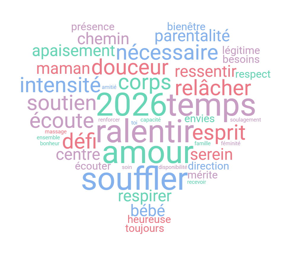 Lire la suite à propos de l’article En janvier, et si tu choisissais la douceur plutôt que les bonnes résolutions ?